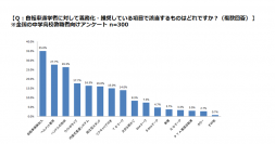 ＜中高生の自転車事故実態調査＞自転車事故の割合が高いのは“シニア”ではなく“中高生”！！1万人当たりの事故率全国ランキング　中学生の部ワースト1位 群馬、2位 佐賀、3位 香川　高校生の部ワースト1位 群馬、2位 静岡、3位 宮崎