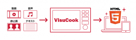 営業力の強化、営業活動の効率化をサポートするコンテンツ作成ツール「VisuCook」、2016年1月より本格提供開始！