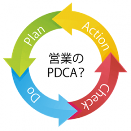 『営業のPDCA』イメージ