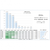 『2016年「お正月太りアンケート集計結果」＆「今年のダイエット目標」発表！』microdiet.netレポート