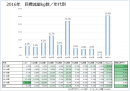 今年のダイエット目標」発表！