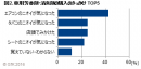 図2. 車用芳香剤・消臭剤の購入のきっかけ TOP5