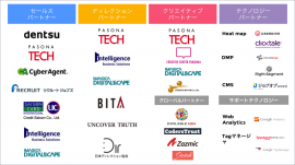 グロースハックパートナー参加企業