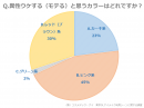 調査結果2