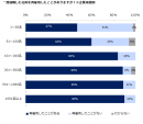 出戻り２０１６図２