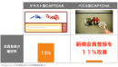 従来のテキスト型CAPTCHAとのユーザビリティ比較
