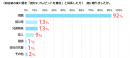 初任給２