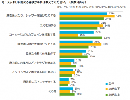 図：目覚めの秘訣