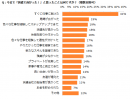 図：派遣で良かったこと