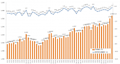 2016年3月度の派遣平均時給は1,568円、 2012年以降の過去最高時給を更新。『エン派遣』三大都市圏の募集時平均時給レポート