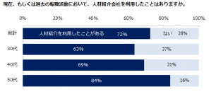 ミドルが人材紹介会社を選ぶポイントは、「企業情報の把握力」と「応募したい求人の有無」。