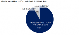 エン・ジャパン画像１／希少性の高い人材