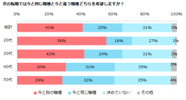 エン・ジャパン画像１／未経験での転職