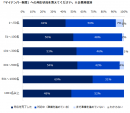 エン・ジャパン／マイナンバー調査２