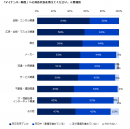 エン・ジャパン／マイナンバー調査３