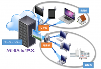 クラウド版電子カルテサービス「MI・RA・Is / PX For Cloud」提供開始　初期費用を削減し、一層導入しやすいソリューションに