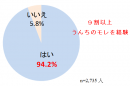 (1) 紙おむつからうんちがモレた経験がありますか？