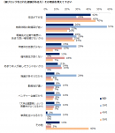 エン・ジャパン／嫁ブロック意識調査２