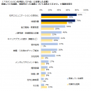 エン・ジャパン／２０１６年度リテンション調査２