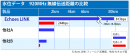 図3　920MHz無線伝送距離の比較