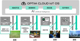 AIコンサルティングサービス イメージ