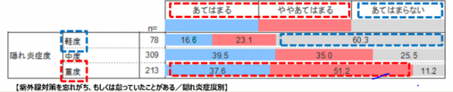 紫外線が強くなる季節・女性は必見！身体の中にくすぶる「隠れ炎症」は、肌も日常生活もくすぶらせる！？