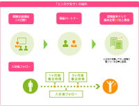 正社員への転職を目指す20代女性を支援！ エン・ジャパンで研修後、企業へ紹介する、「エンカツ女子」2016年6月よりスタート！