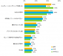 年下社員との接し方で悩んだことがある方に伺います。年下社員と接する上で、具体的にどんな悩みがありますか？（複数回答可）