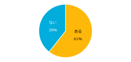 職場の年下社員との接し方で悩んだことはありますか？