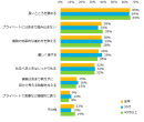 年下社員とうまく付き合うコツとその理由を教えてください。（複数回答可）