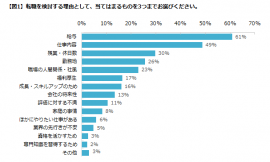 エン・ジャパン／エン転職調査１