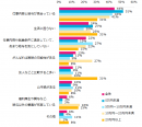 給料に満足している、と回答された方に伺います。その理由であてはまるものを教えてください。（複数回答可）