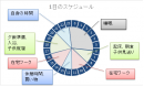 Sさんの1日のスケジュール