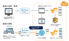 システム構成