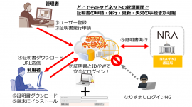 どこキャビセキュア版 ご利用イメージ