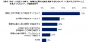 エン・ジャパン／ミドルの転職 エン・ジャパンプレスリリース／ミドルの転職「転職先企業への馴染み方」調査２