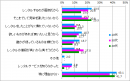 レンタルしない理由_年代別