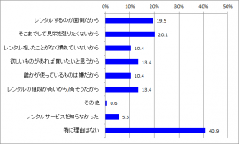 レンタルしない理由_全体