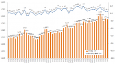 2016年7月度の派遣平均時給は1,552円。 IT系が5ヶ月連続、オフィスワーク系も過去最高時給を更新。『エン派遣』三大都市圏の募集時平均時給レポート（2016年7月）