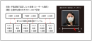 「顔の大きさ知覚に及ぼすマスク着用効果」の検証イメージ