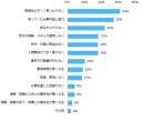 【図２】（「転職することにリスクがあると思う」と回答した方）どんな点をリスクに感じますか。