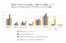 「最後まで残りがちな宿題」と「夏休みの宿題について、あなたの子供はどのタイプですか」とのクロス集計