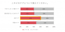 【表３】ニキビのケアについて教えてください。