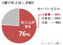 猫の吐き戻し実態