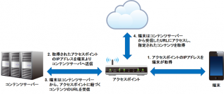 IoTデバイスを時空間で管理する概念「Zone Management」にて、新たな基本特許技術を権利化