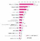 エン・ジャパン「アパレル業界での就業意識調査」／（アパレル業界で働きたいと回答した方）アパレル業界で働きたい職種は何ですか？※複数回答可