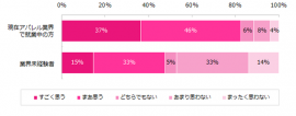 アパレル調査１