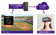 日本プロ野球界初！公式試合を360度VRライブ映像配信　9月20日にQVCマリンフィールドで行われる千葉ロッテ 対 楽天イーグルス戦で特設ブース設置！