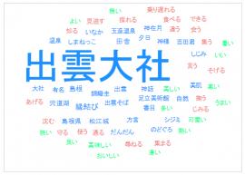 ■島根県といえば「○○！」思いつく○○を教えてください（自由記入　n=380） 【株式会社ユーザーローカル社「テキストマイニングツール」利用】