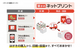 サービス提供イメージ